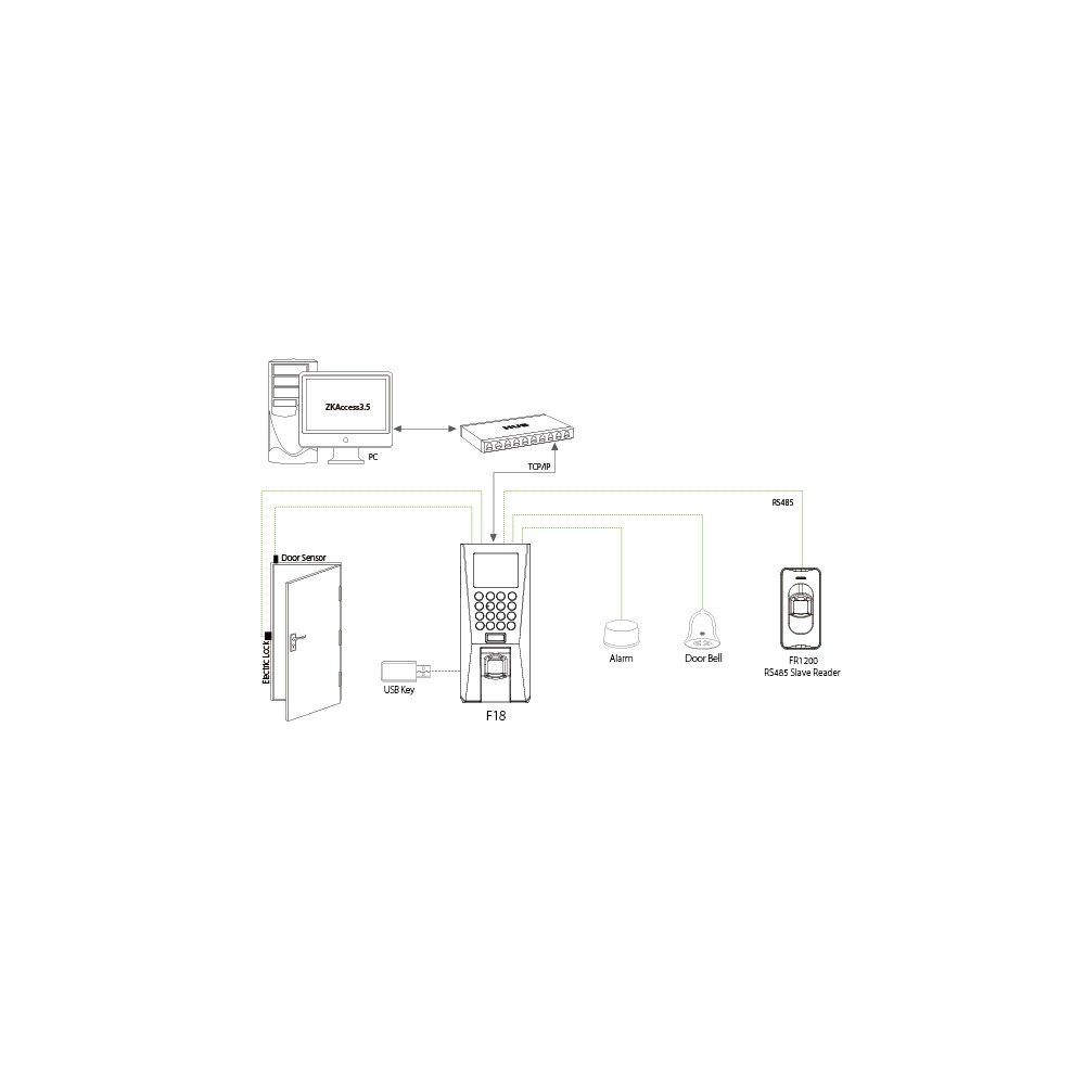 ZKTeco F-7 Biometric Time Attendance