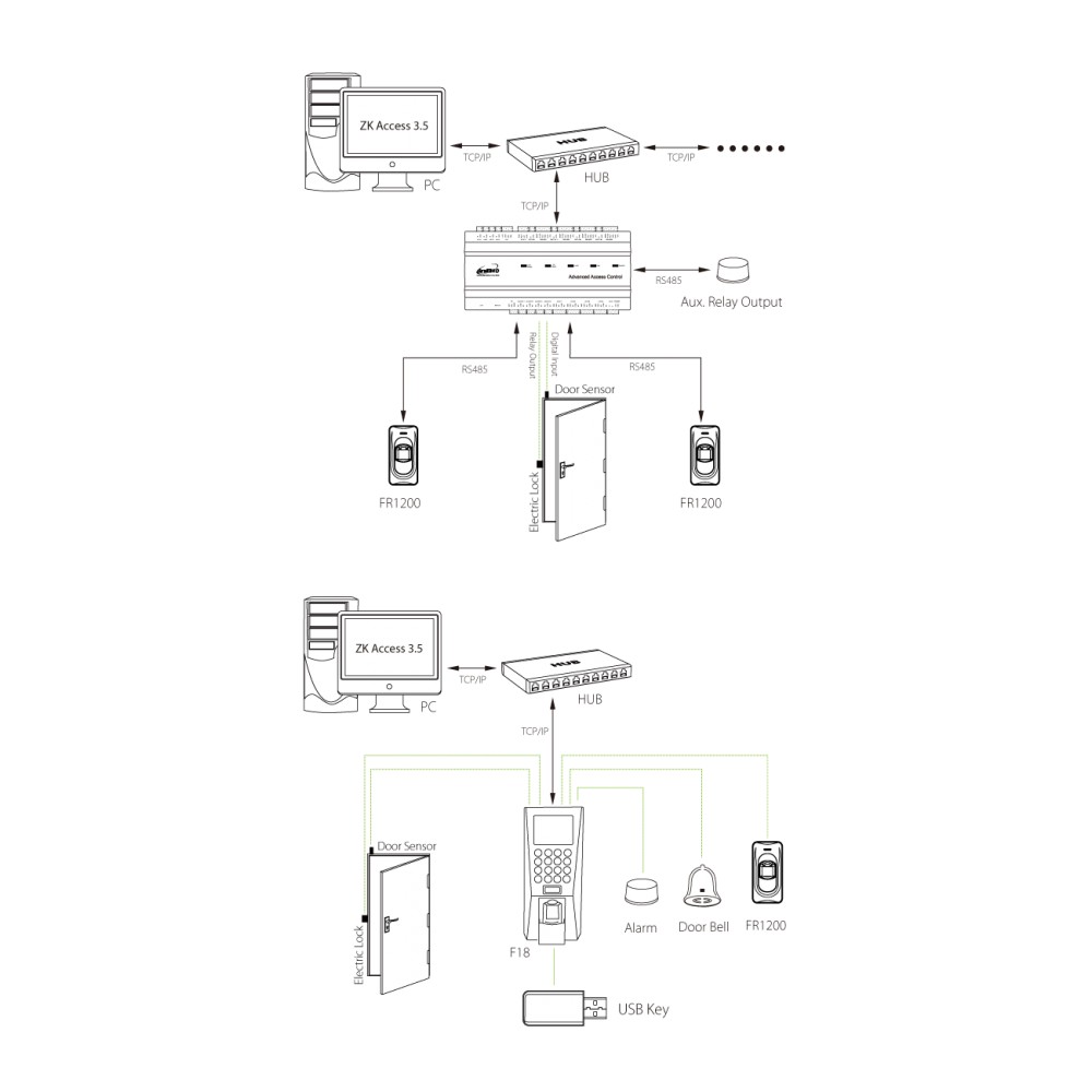 ZKTeco F-6 Finger Print Reader Access Control